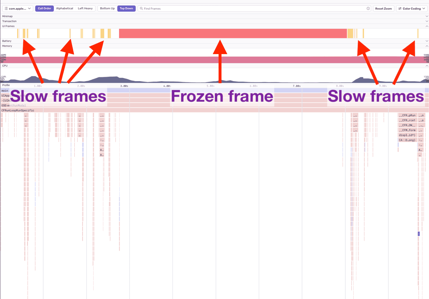 Sentry displays slow and frozen frames above the flamechart of a particular profile.